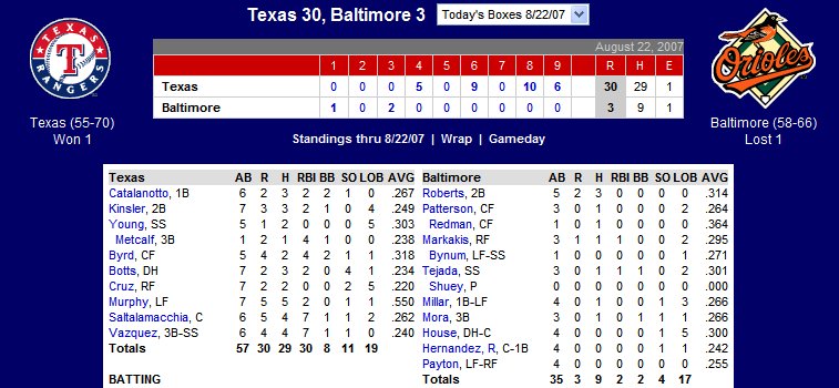 boxscore