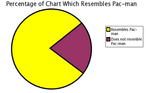 pie_pacman_chart.jpg