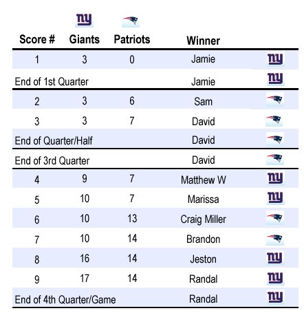 superbowl-winners.jpg